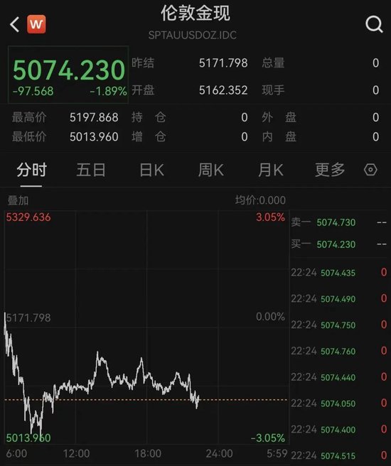 深夜！黄金、白银、美股，集体大跌！中东，大消息！