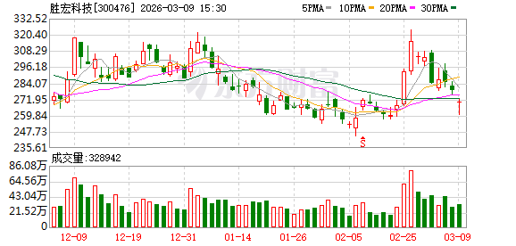 胜宏科技赴港上市获证监会备案 拟发行不超1.1亿股