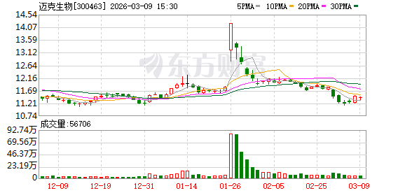 迈克生物：公司智慧化实验室已接入AI大模型