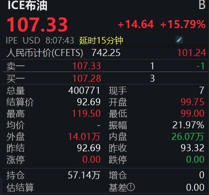 国际油价剧烈波动，后市怎么走？