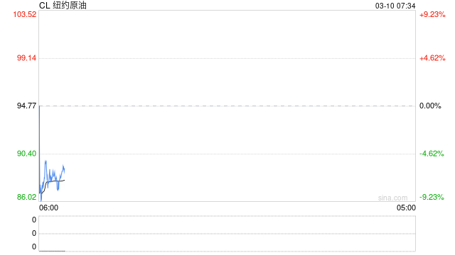 刚刚，新一轮大规模空袭！伊朗摧毁美军一基地！特朗普暗示战事很快结束！油价开盘大跌，A股如何“开”