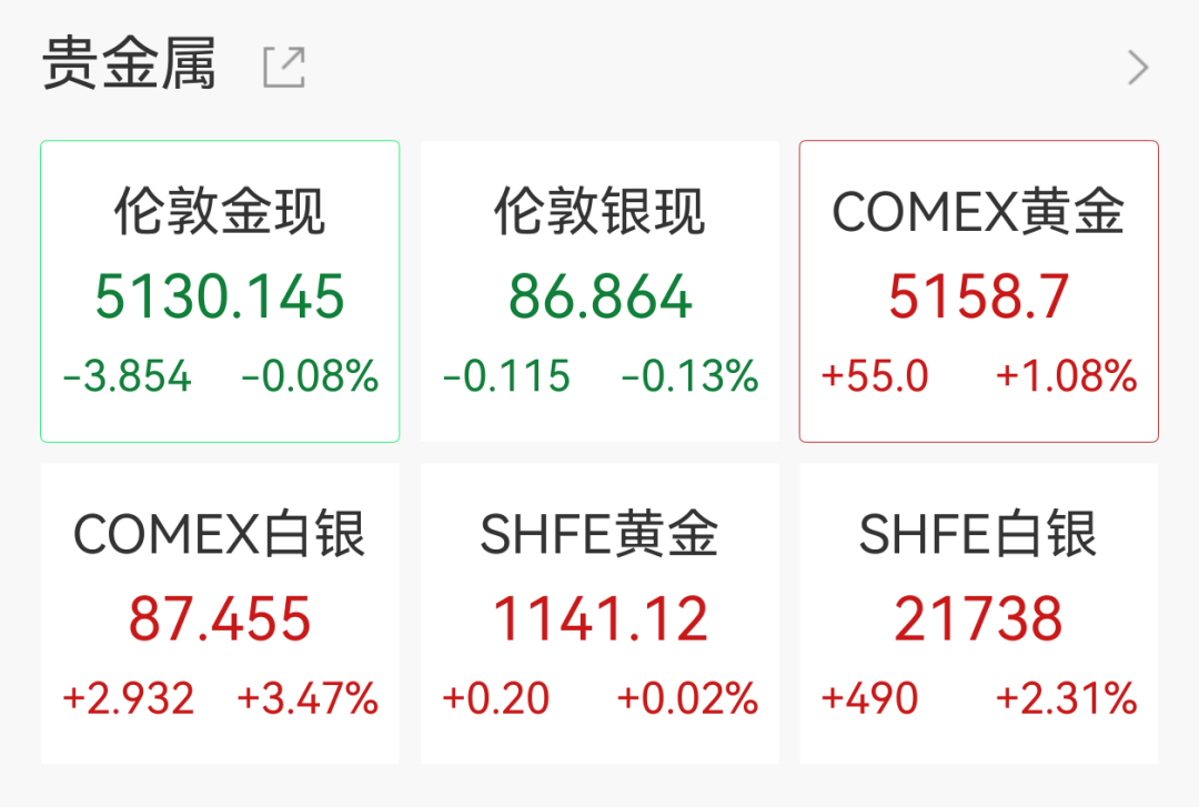 原油直线跳水10%，特朗普称美国对伊朗战事已基本结束
