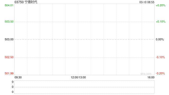 宁德时代拟注册发行不超过400亿元的债券