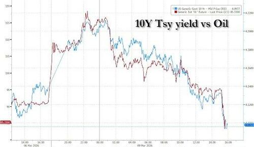 油价24小时“极限反转”！华尔街交易员直呼前所未见……