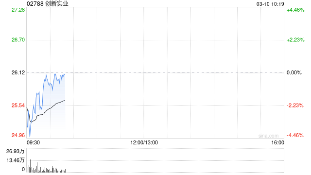 招商证券：首予创新实业“强烈推荐”投资评级 国内铝电一体化