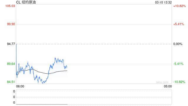 专家预言“霍尔木兹危机”将持续更久，特朗普发出“20倍攻击力”警告！