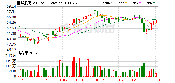盛帮股份：公司电气业务相关产品主要应用于输配电环节，目前产品已应用于中高压电网、海上风电、光伏等领域