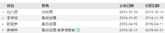安信基金“开朝元老”乔江晖荣休 见证公司十四载风雨成长