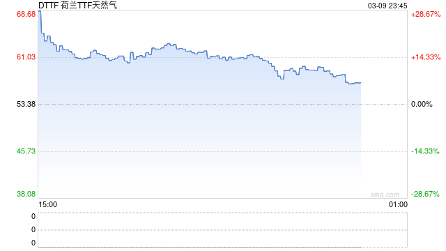 美伊战火中亚洲寻找LNG替代来源 巴拿马运河通行量有望提升