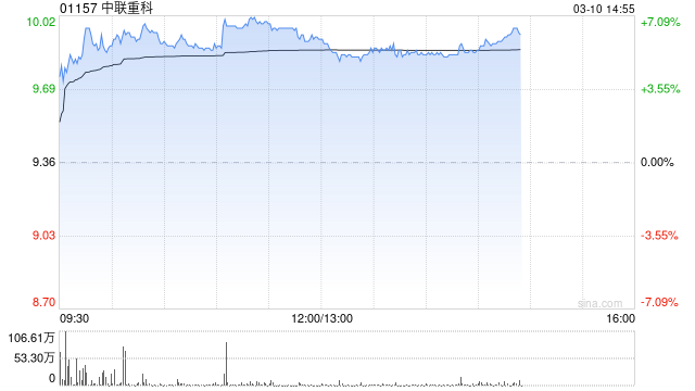 美银证券：升中联重科目标价至10.1港元 重申“买入”评级