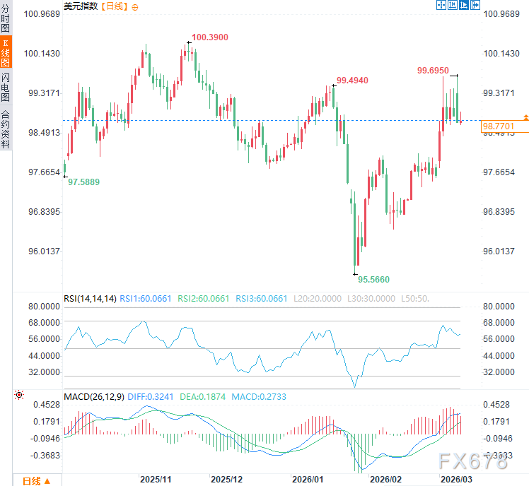 荷兰合作银行重磅预警：伊朗战争正把美国拖入“滞胀死局”！