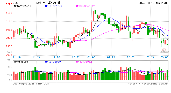 光大期货：3月10日金融日报