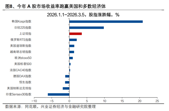 兴证宏观 | 双向波动，而趋势未改——人民币近期波动的分析与展望