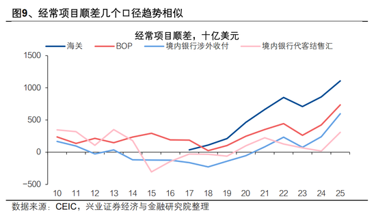 兴证宏观 | 双向波动，而趋势未改——人民币近期波动的分析与展望