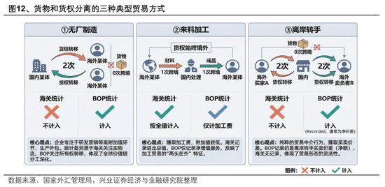 兴证宏观 | 双向波动，而趋势未改——人民币近期波动的分析与展望
