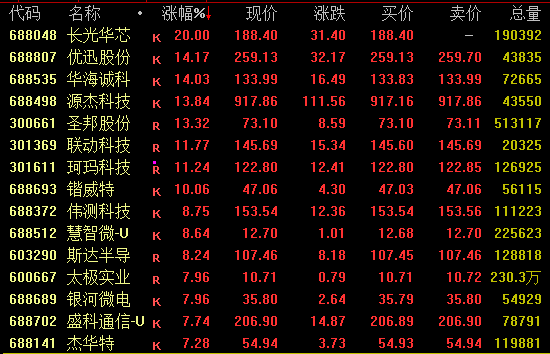 002281午后直线涨停！CPO概念爆发