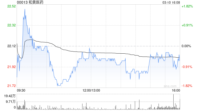 华源证券：维持和黄医药“买入”评级 ATTC平台管线潜力可期