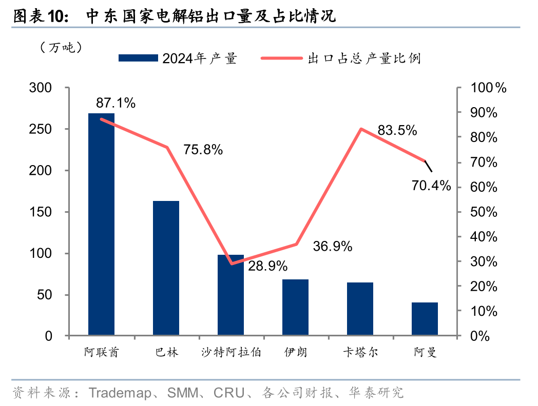 华泰有色：中东地缘冲击下的“困”“扰”
