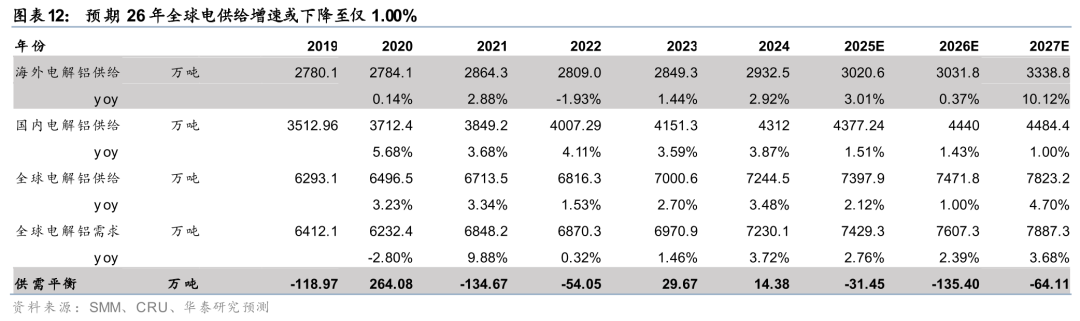 华泰有色：中东地缘冲击下的“困”“扰”