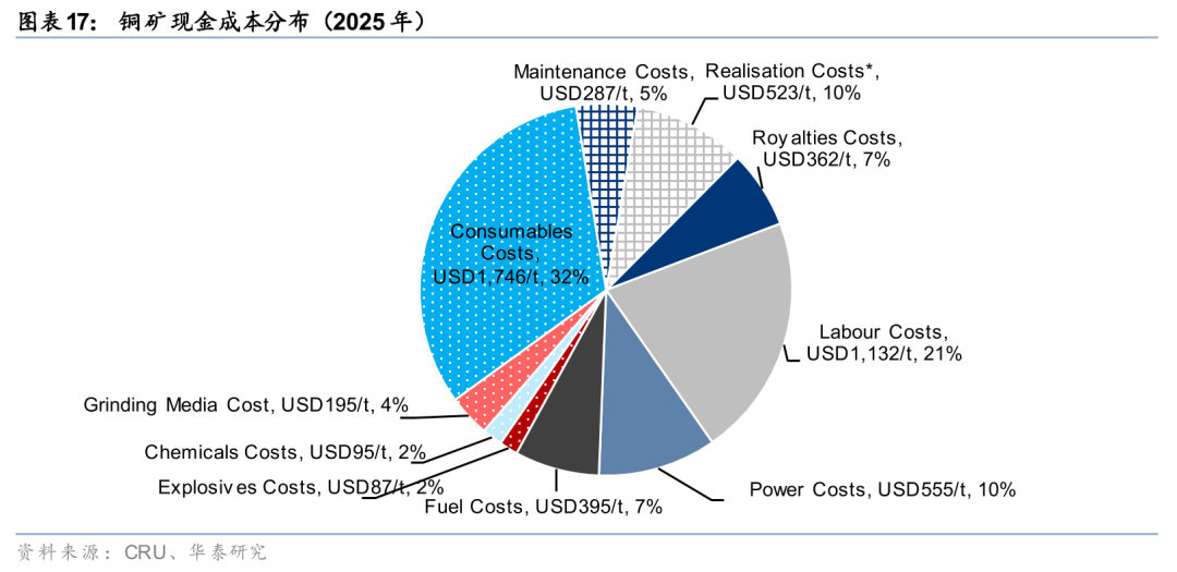华泰有色：中东地缘冲击下的“困”“扰”