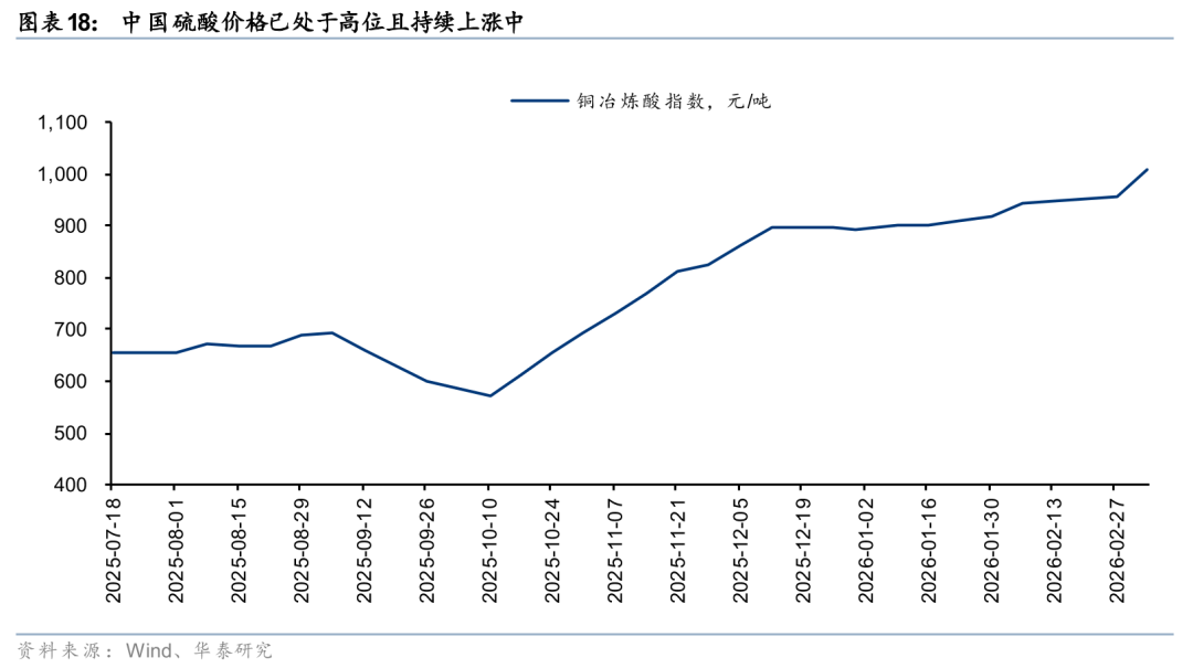 华泰有色：中东地缘冲击下的“困”“扰”