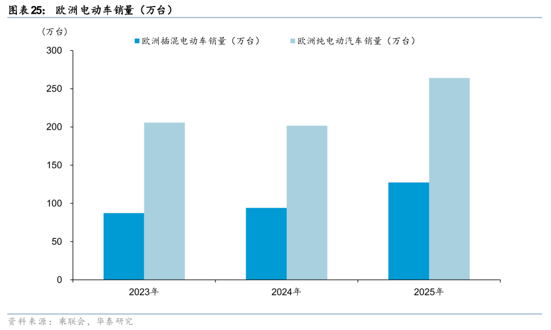 华泰有色：中东地缘冲击下的“困”“扰”
