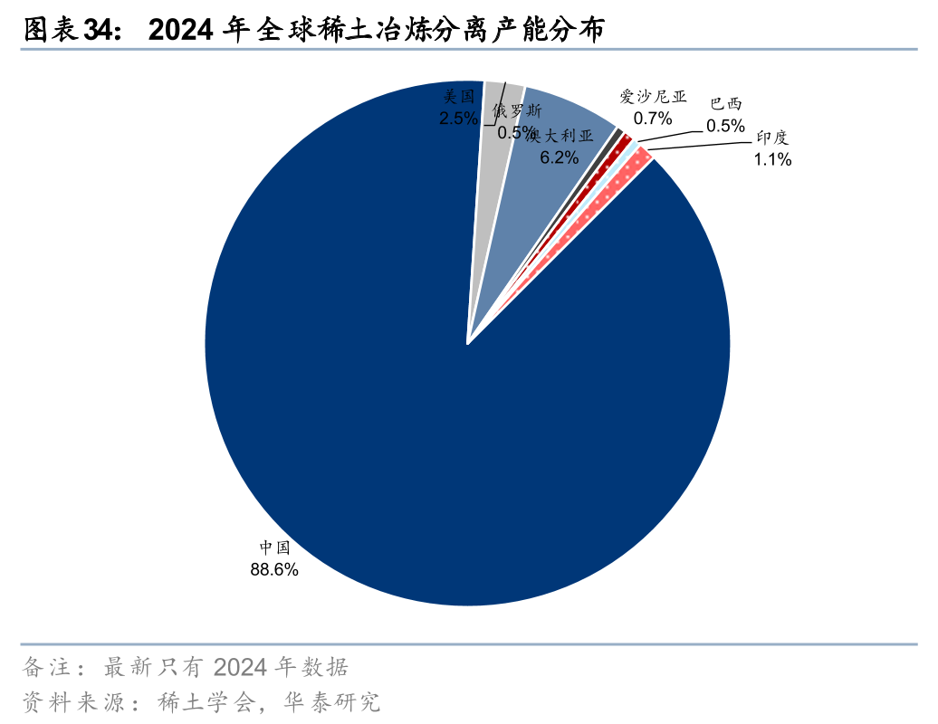 华泰有色：中东地缘冲击下的“困”“扰”