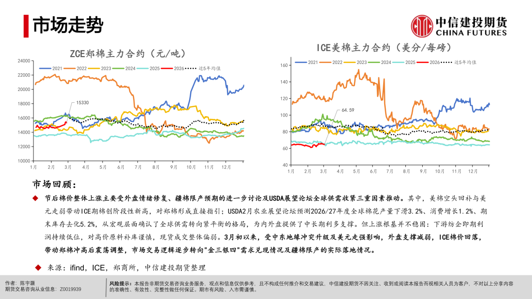 【棉花周报】宏观扰动未平，产业支撑仍在