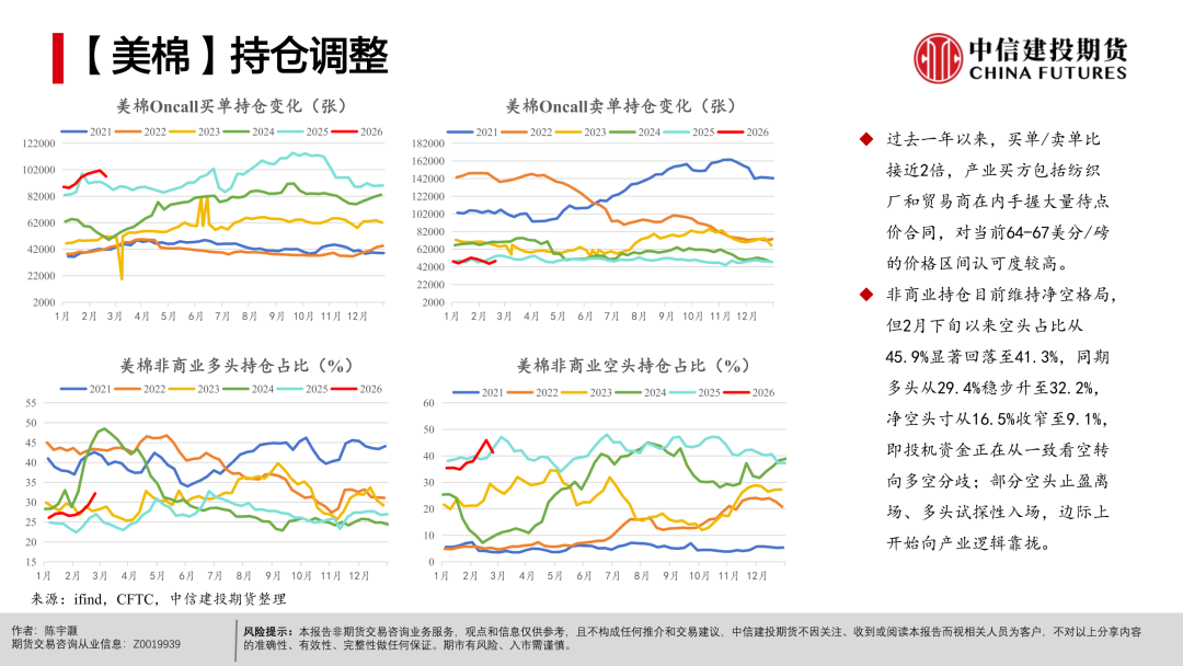 【棉花周报】宏观扰动未平，产业支撑仍在