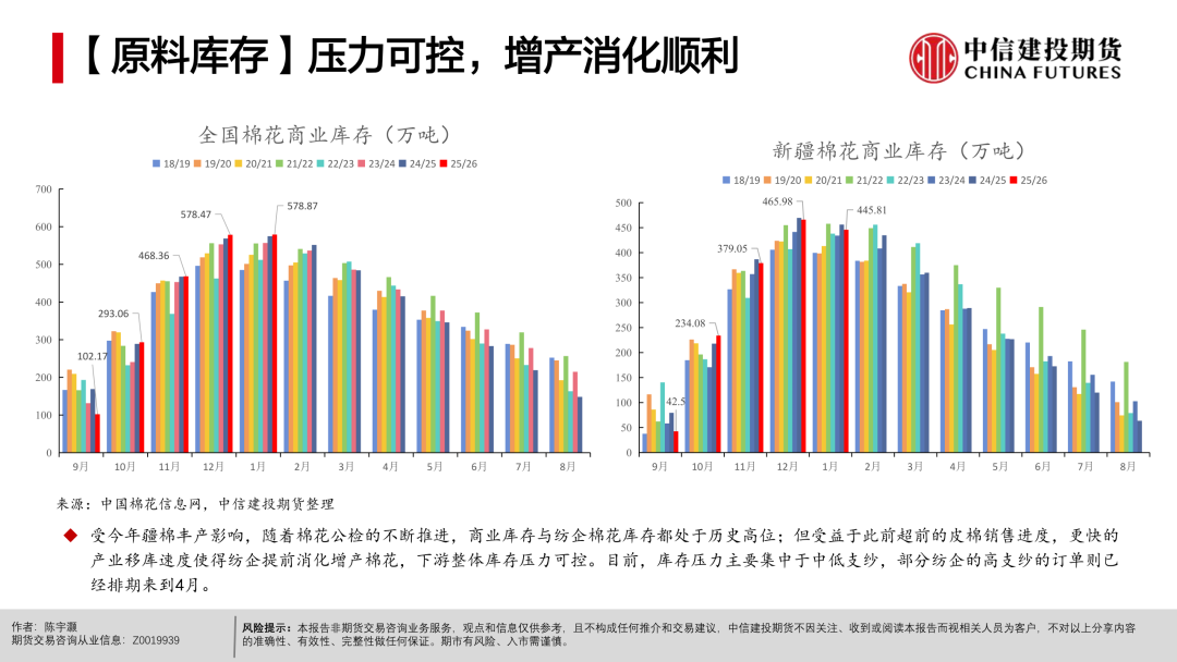 【棉花周报】宏观扰动未平，产业支撑仍在