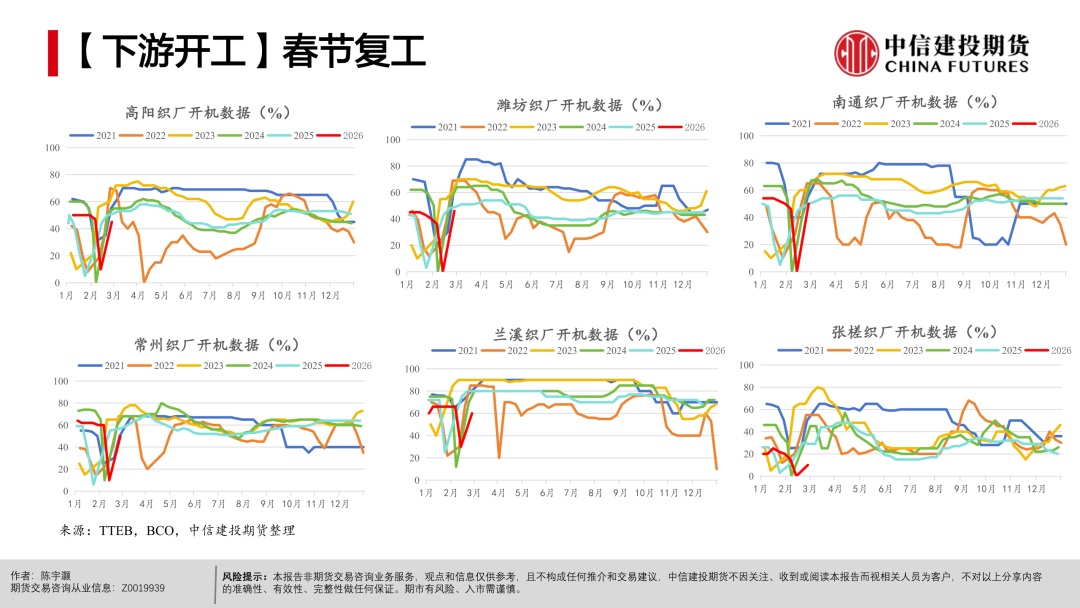【棉花周报】宏观扰动未平，产业支撑仍在