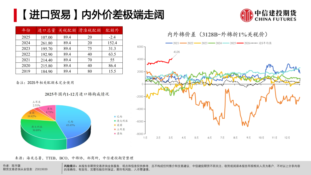 【棉花周报】宏观扰动未平，产业支撑仍在