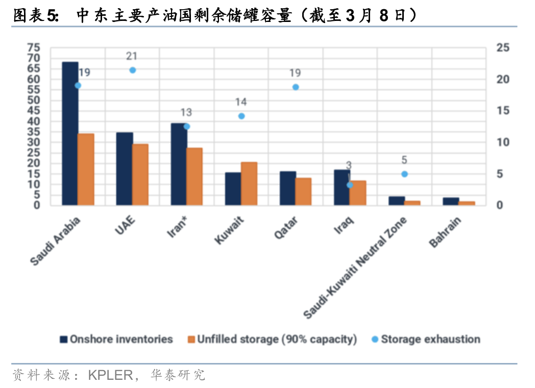 华泰石油化工：地缘冲突或彰显中国能化供应链韧性
