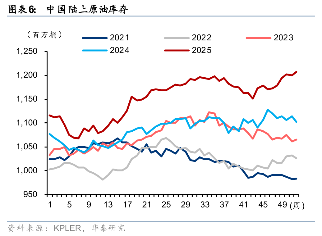 华泰石油化工：地缘冲突或彰显中国能化供应链韧性
