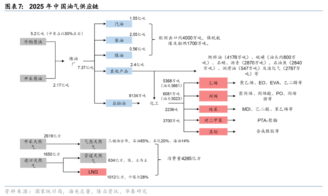 华泰石油化工：地缘冲突或彰显中国能化供应链韧性