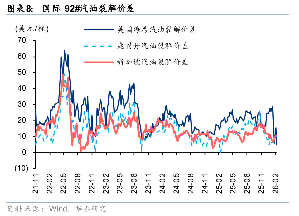 华泰石油化工：地缘冲突或彰显中国能化供应链韧性