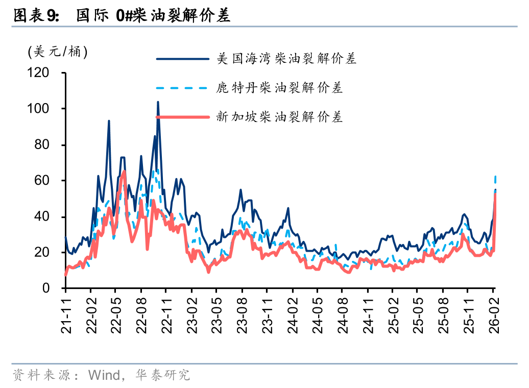 华泰石油化工：地缘冲突或彰显中国能化供应链韧性