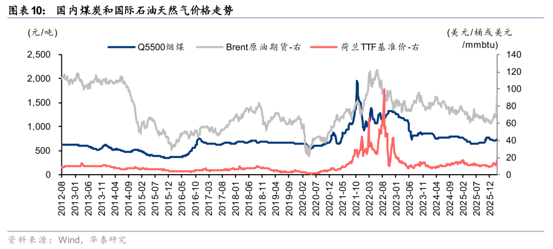 华泰石油化工：地缘冲突或彰显中国能化供应链韧性
