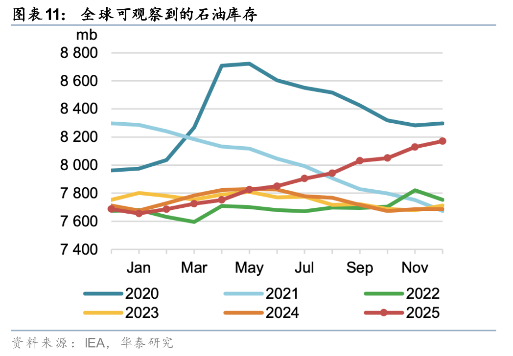 华泰石油化工：地缘冲突或彰显中国能化供应链韧性