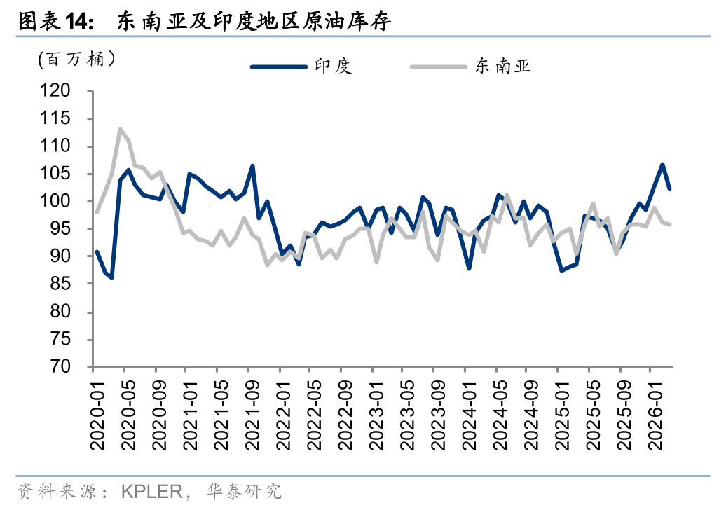 华泰石油化工：地缘冲突或彰显中国能化供应链韧性