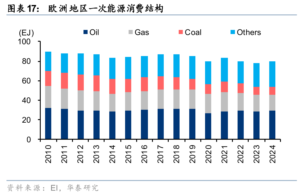 华泰石油化工：地缘冲突或彰显中国能化供应链韧性