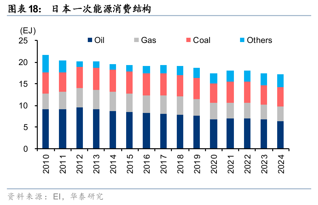华泰石油化工：地缘冲突或彰显中国能化供应链韧性