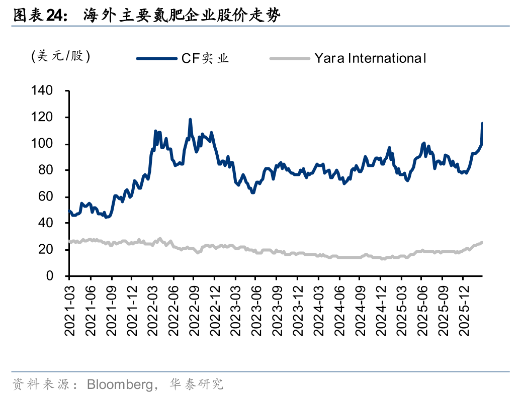 华泰石油化工：地缘冲突或彰显中国能化供应链韧性