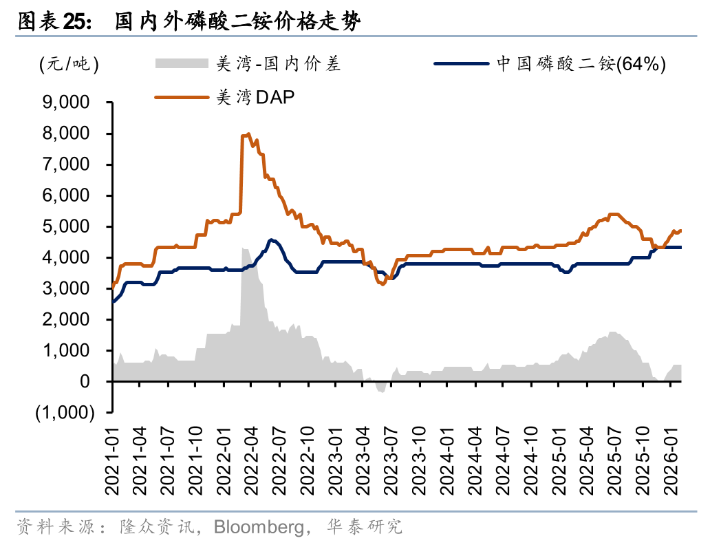 华泰石油化工：地缘冲突或彰显中国能化供应链韧性
