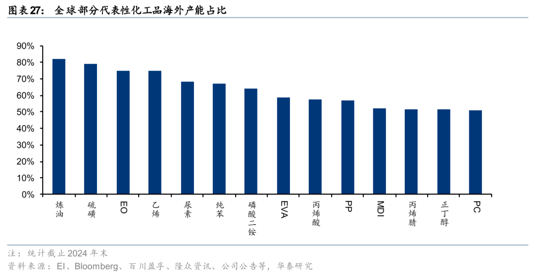 华泰石油化工：地缘冲突或彰显中国能化供应链韧性