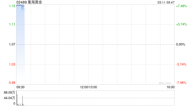 集海黄金：烟台中嘉露天矿场恢复生产