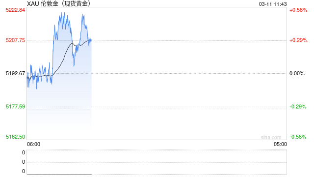 华泰期货：贵金属昨日上涨，地缘冲突可能出现降温预期