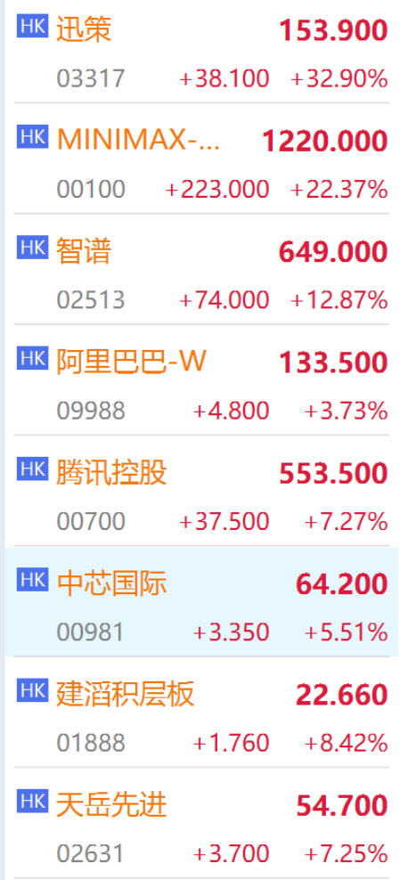 挖到两只“纯血”港股小龙虾ETF... 南向资金为何这么猛？