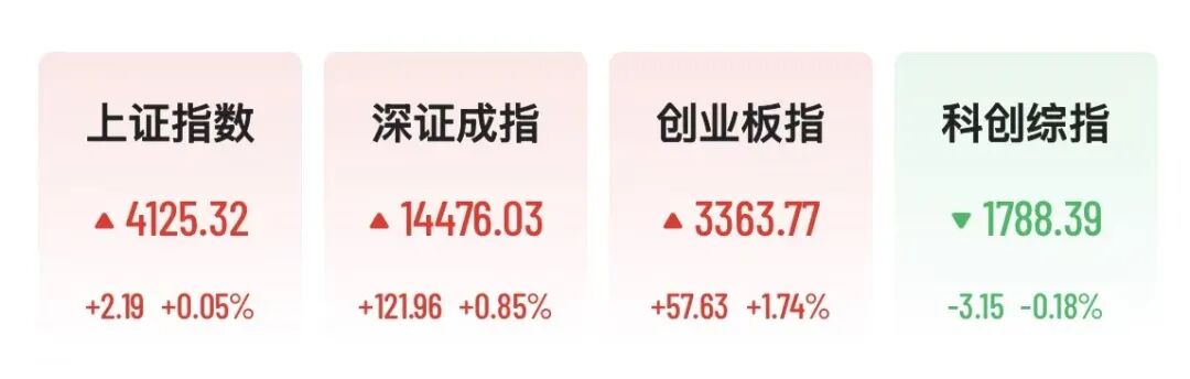 沪指翻红，宁德时代A股股价突破400元，230亿龙虾概念股跳水