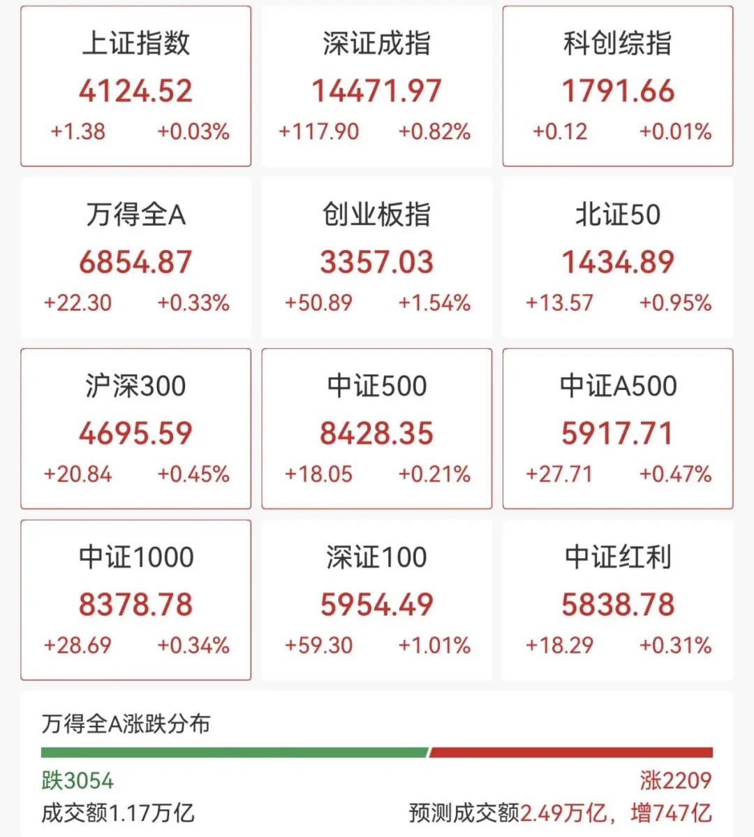 集体爆发！000837，1分钟涨停